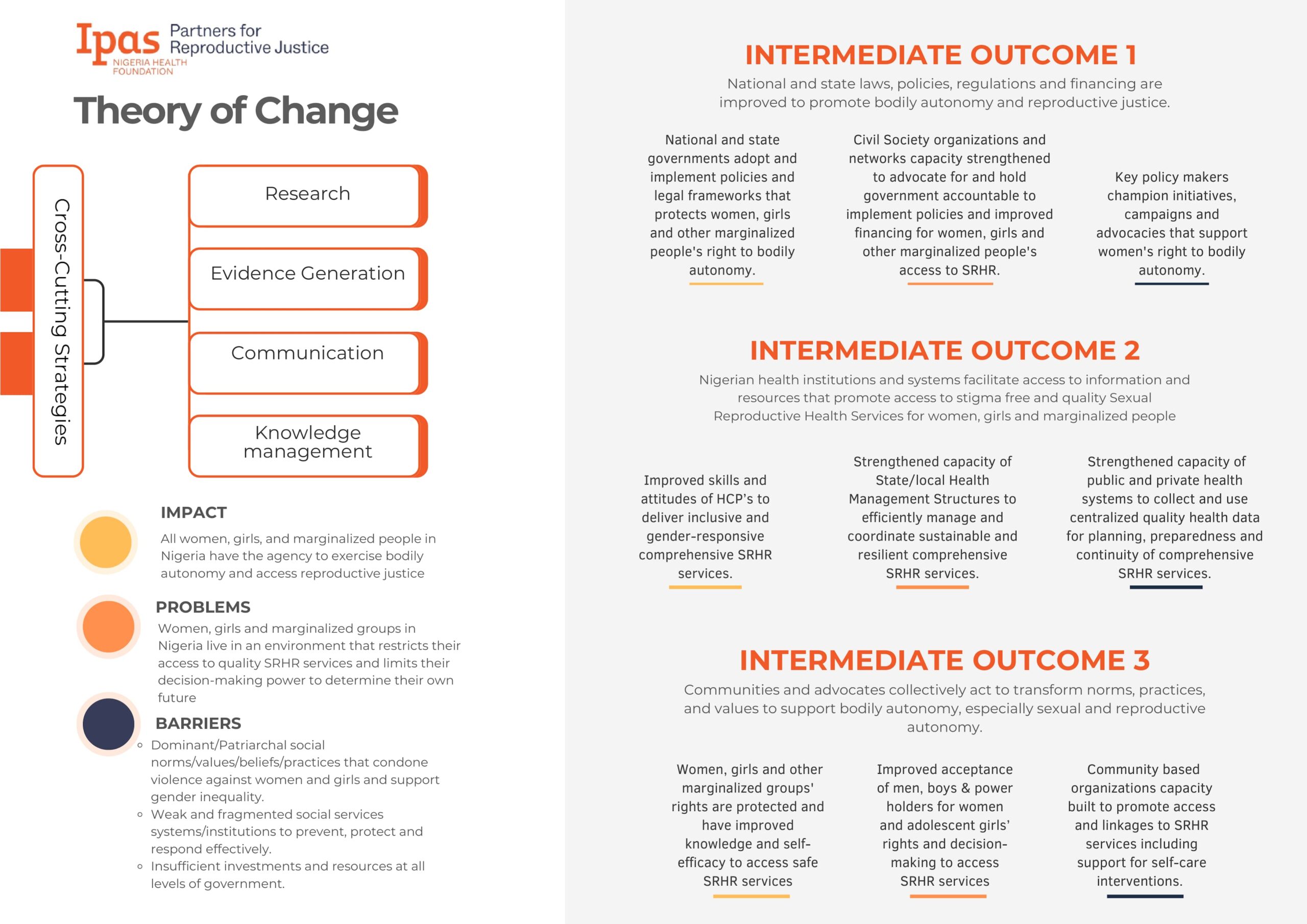 Final Theory of Change